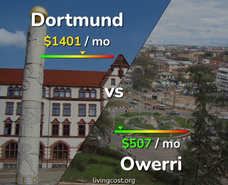 Cost of living in Dortmund vs Owerri infographic