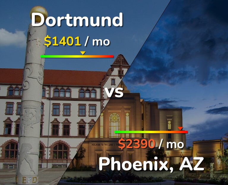 Cost of living in Dortmund vs Phoenix infographic