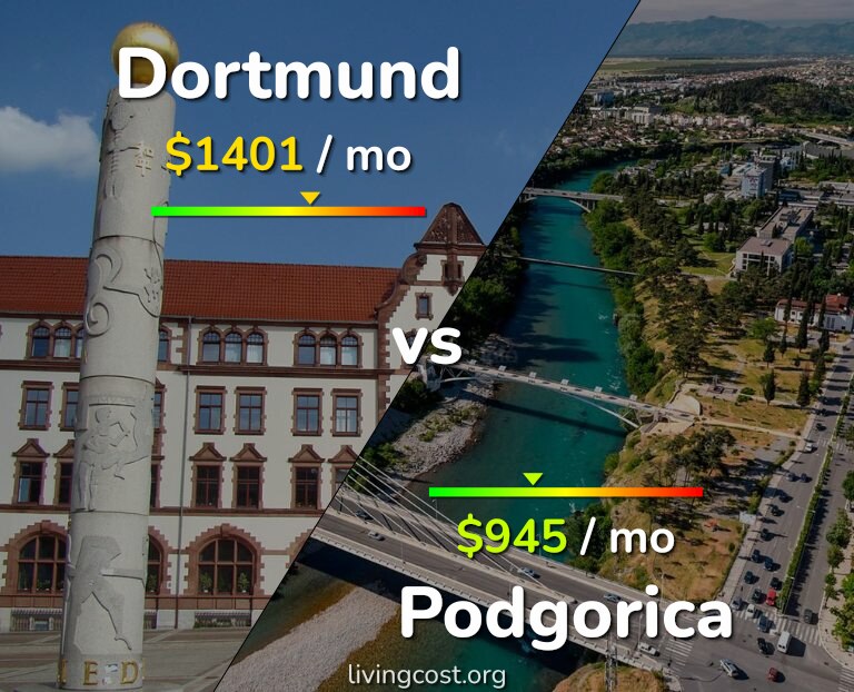 Cost of living in Dortmund vs Podgorica infographic
