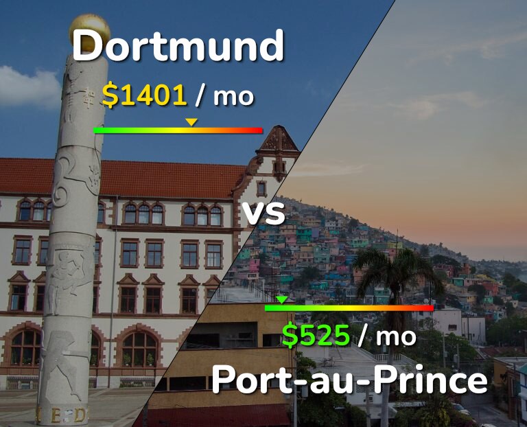 Cost of living in Dortmund vs Port-au-Prince infographic