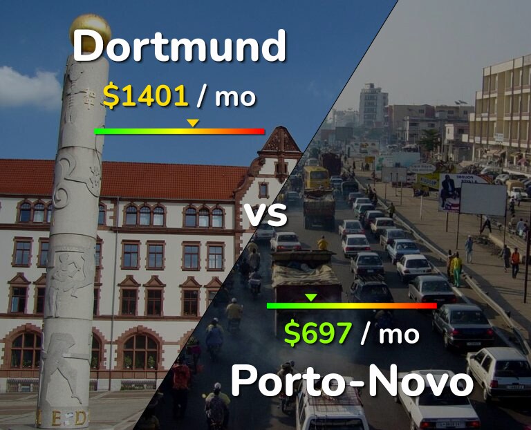 Cost of living in Dortmund vs Porto-Novo infographic