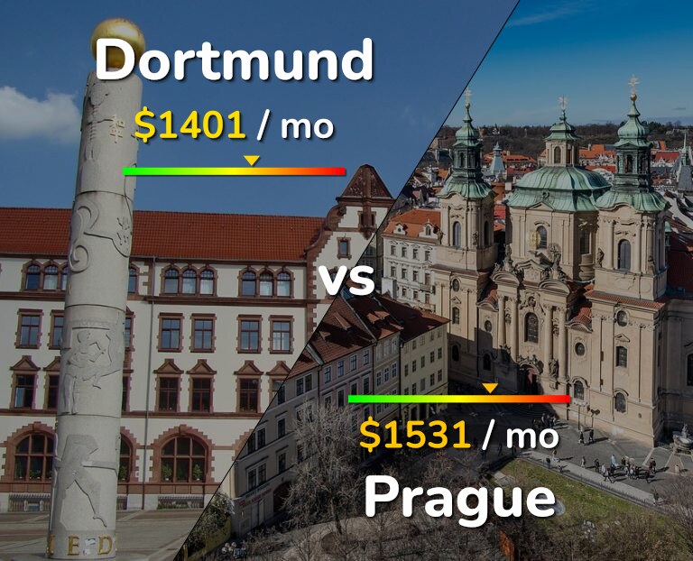 Cost of living in Dortmund vs Prague infographic