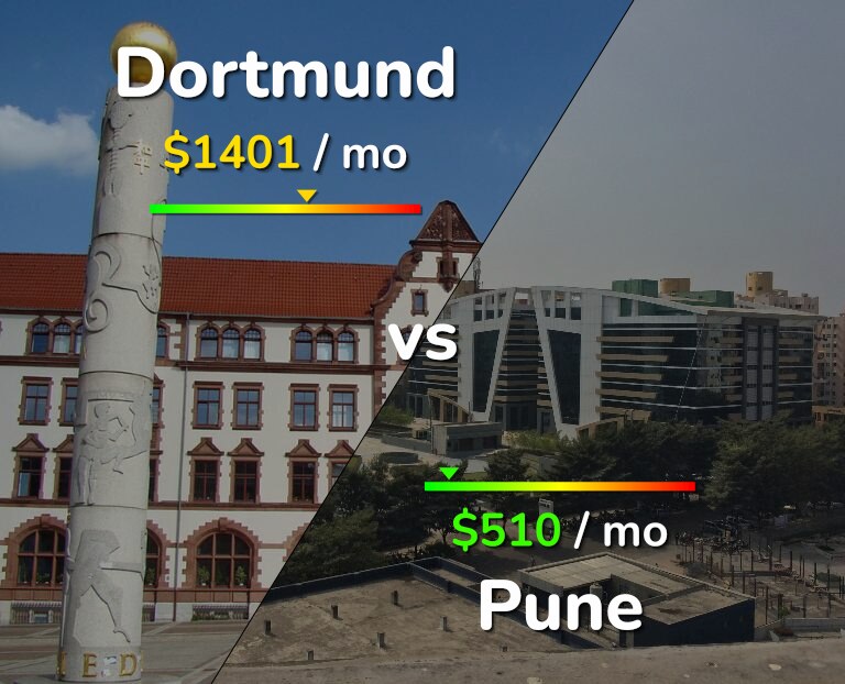 Cost of living in Dortmund vs Pune infographic