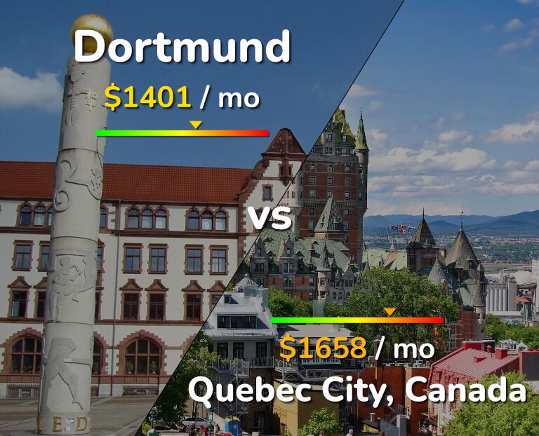 Cost of living in Dortmund vs Quebec City infographic
