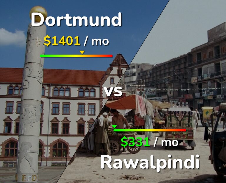 Cost of living in Dortmund vs Rawalpindi infographic