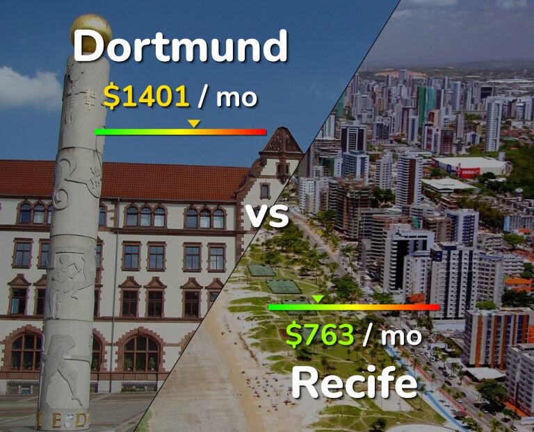 Cost of living in Dortmund vs Recife infographic