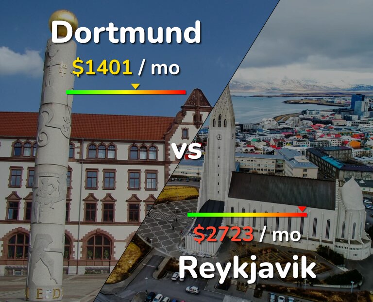 Cost of living in Dortmund vs Reykjavik infographic