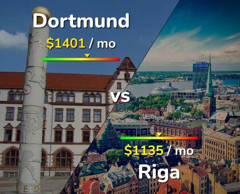 Cost of living in Dortmund vs Riga infographic