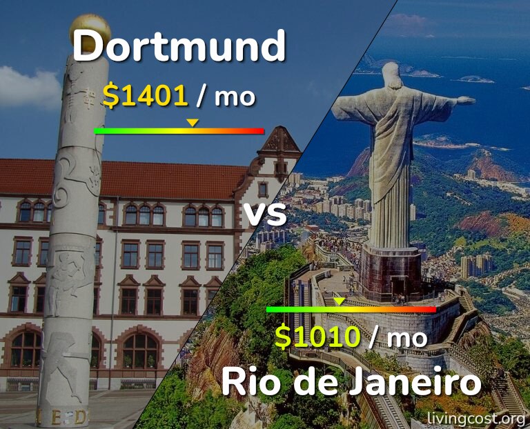 Cost of living in Dortmund vs Rio de Janeiro infographic