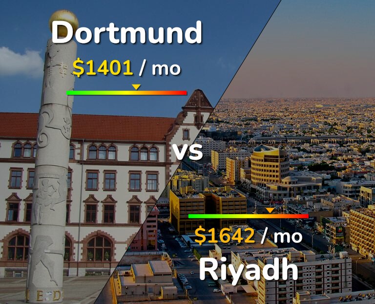 Cost of living in Dortmund vs Riyadh infographic