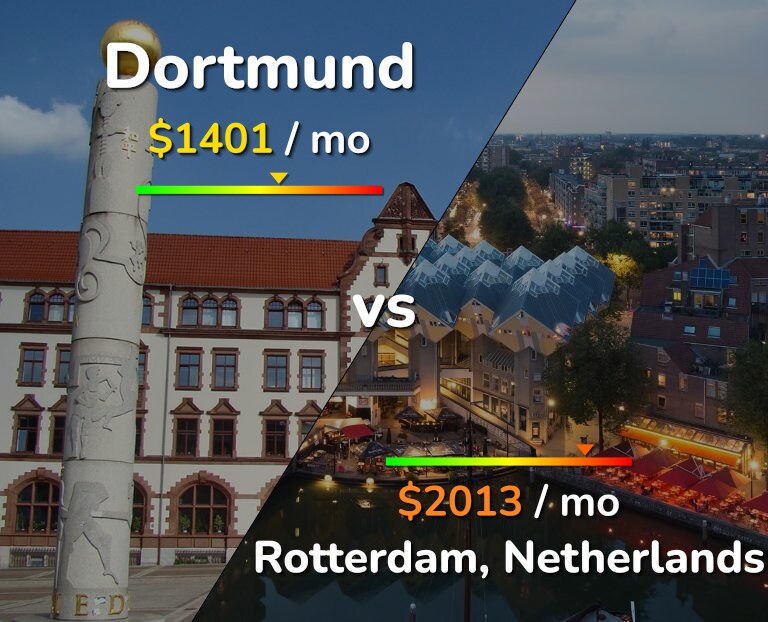 Cost of living in Dortmund vs Rotterdam infographic