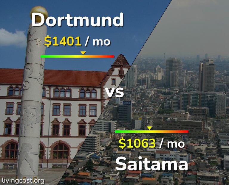 Cost of living in Dortmund vs Saitama infographic