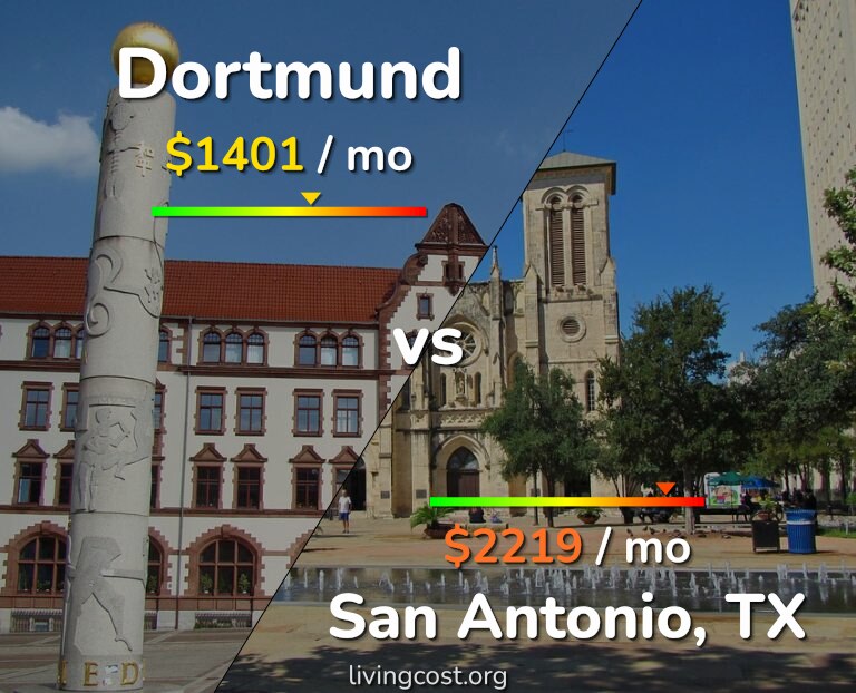 Cost of living in Dortmund vs San Antonio infographic