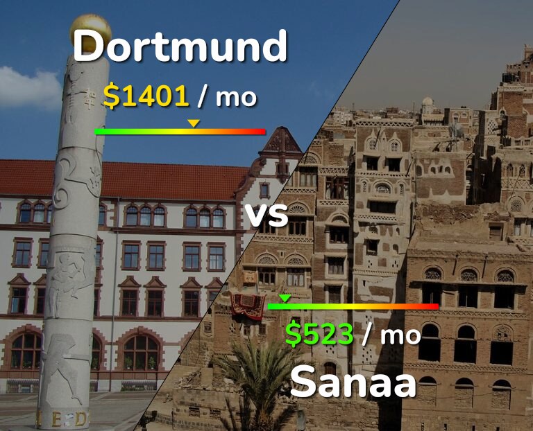 Cost of living in Dortmund vs Sanaa infographic