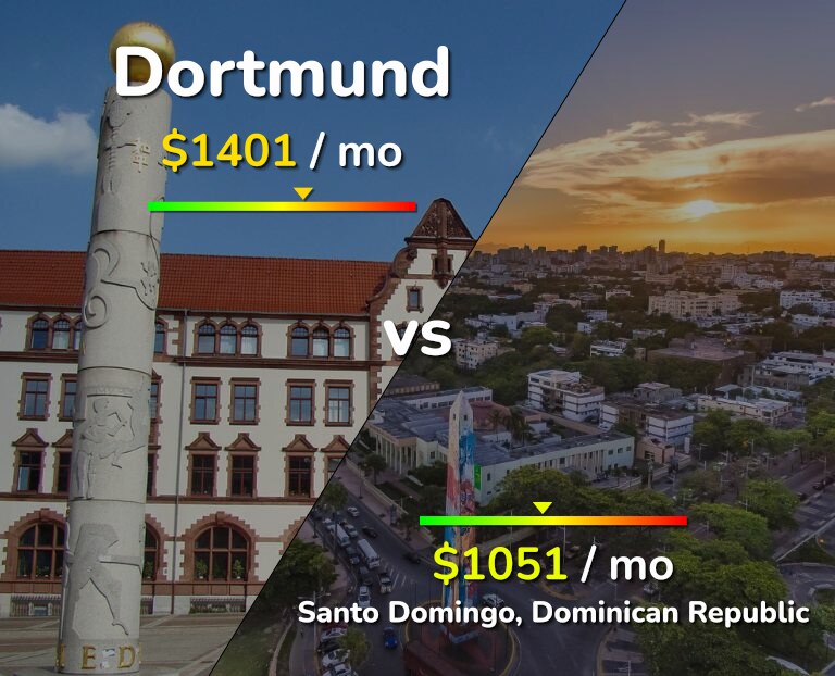 Cost of living in Dortmund vs Santo Domingo infographic