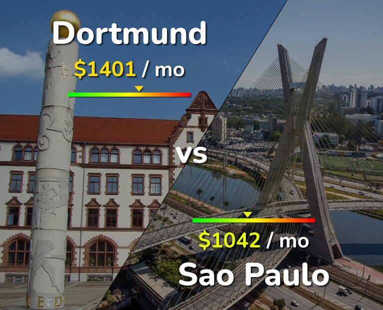 Cost of living in Dortmund vs Sao Paulo infographic