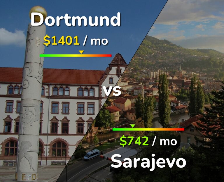 Cost of living in Dortmund vs Sarajevo infographic