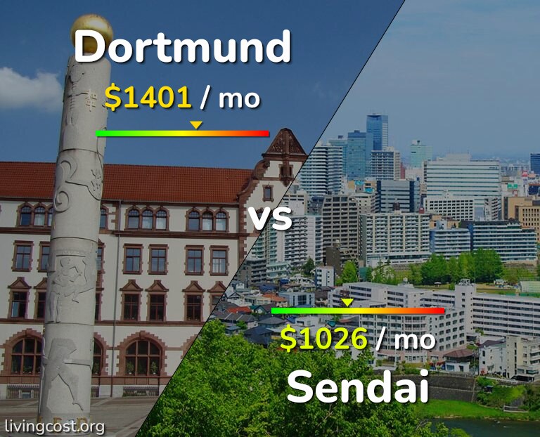Cost of living in Dortmund vs Sendai infographic