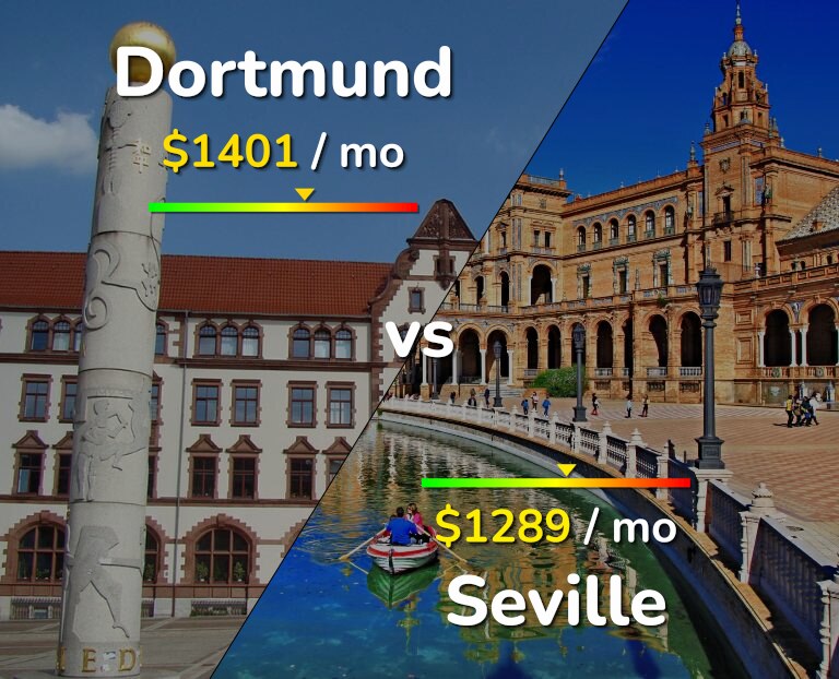 Cost of living in Dortmund vs Seville infographic