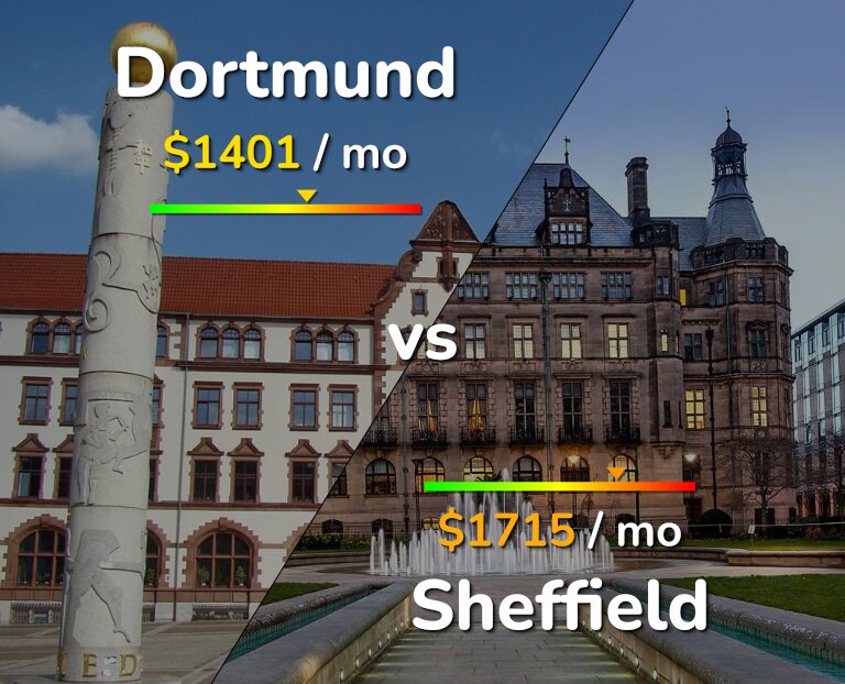 Cost of living in Dortmund vs Sheffield infographic