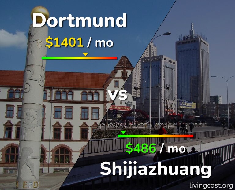 Cost of living in Dortmund vs Shijiazhuang infographic