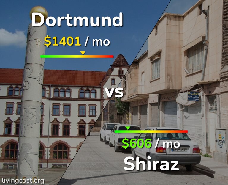 Cost of living in Dortmund vs Shiraz infographic