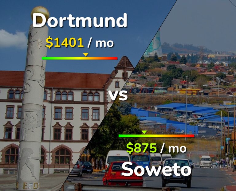 Cost of living in Dortmund vs Soweto infographic