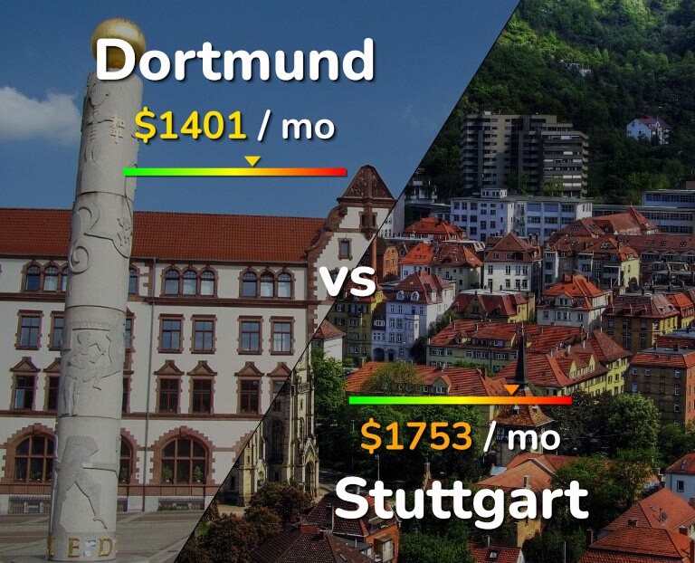 Cost of living in Dortmund vs Stuttgart infographic