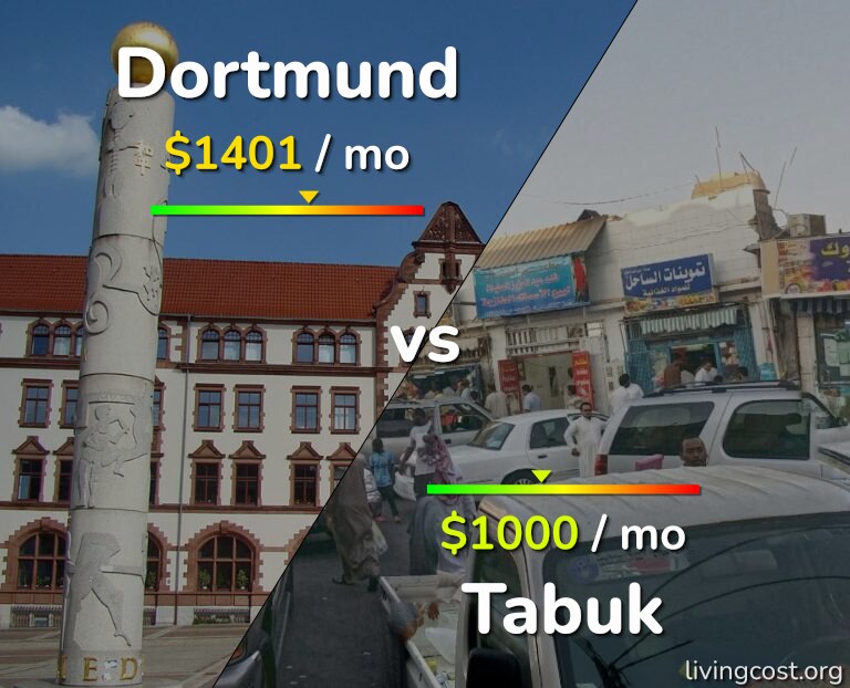 Cost of living in Dortmund vs Tabuk infographic