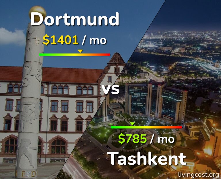 Cost of living in Dortmund vs Tashkent infographic