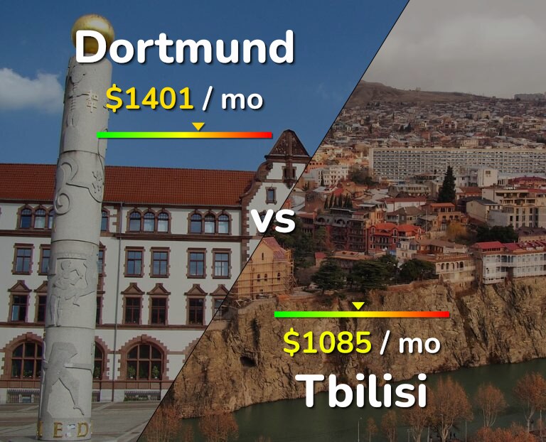 Cost of living in Dortmund vs Tbilisi infographic