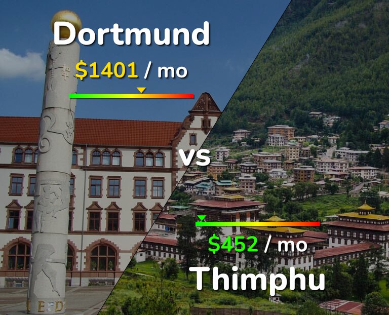 Cost of living in Dortmund vs Thimphu infographic