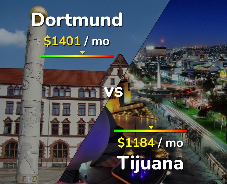 Cost of living in Dortmund vs Tijuana infographic
