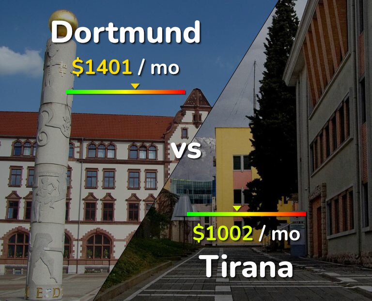 Cost of living in Dortmund vs Tirana infographic