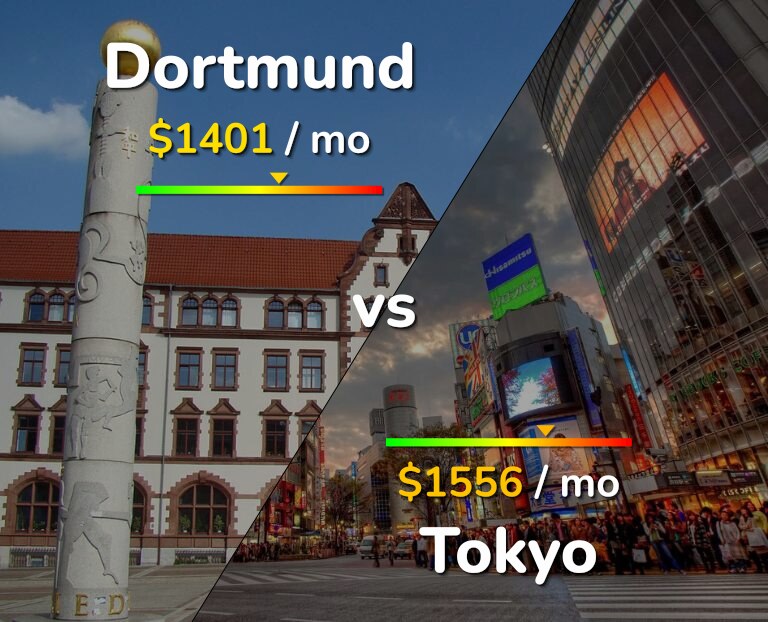 Cost of living in Dortmund vs Tokyo infographic