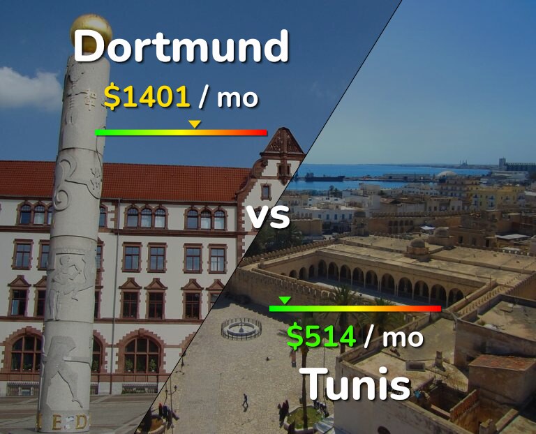 Cost of living in Dortmund vs Tunis infographic