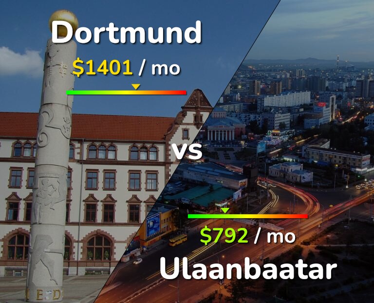 Cost of living in Dortmund vs Ulaanbaatar infographic