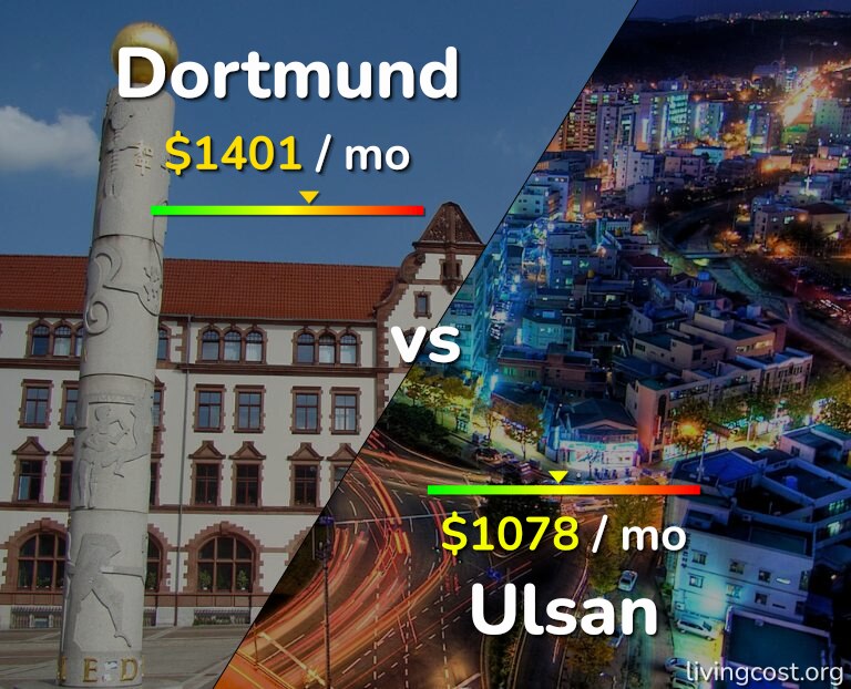 Cost of living in Dortmund vs Ulsan infographic