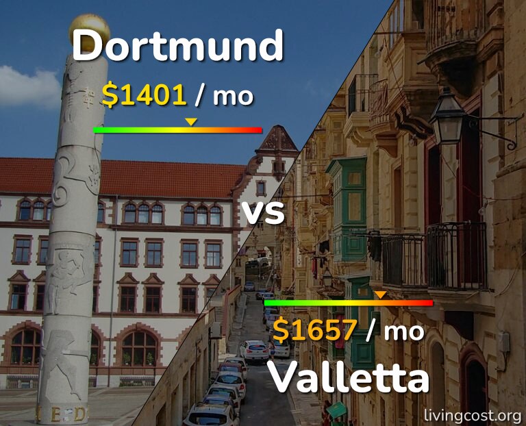 Cost of living in Dortmund vs Valletta infographic