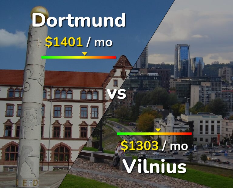 Cost of living in Dortmund vs Vilnius infographic