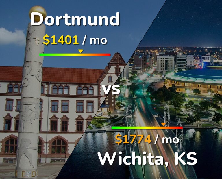 Cost of living in Dortmund vs Wichita infographic