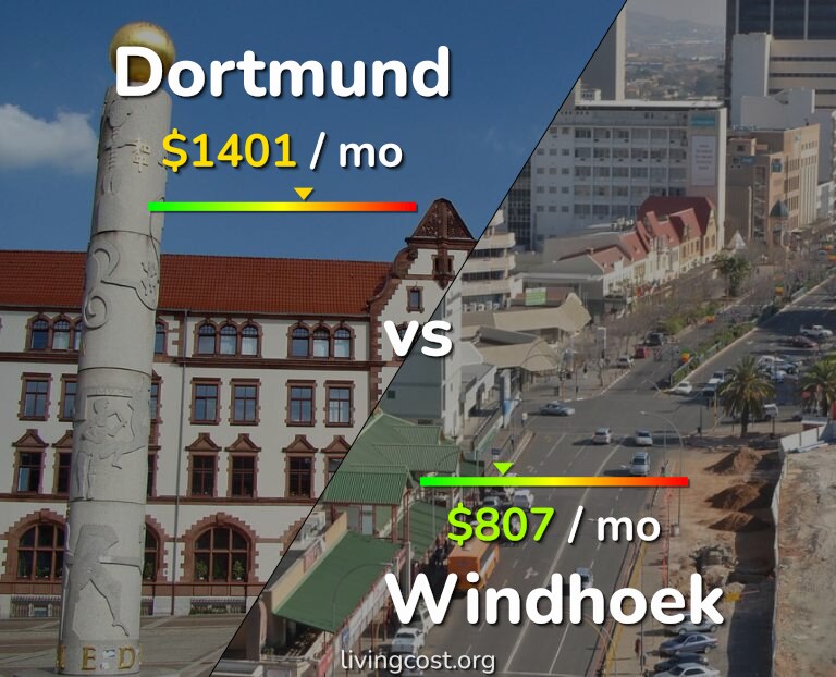 Cost of living in Dortmund vs Windhoek infographic