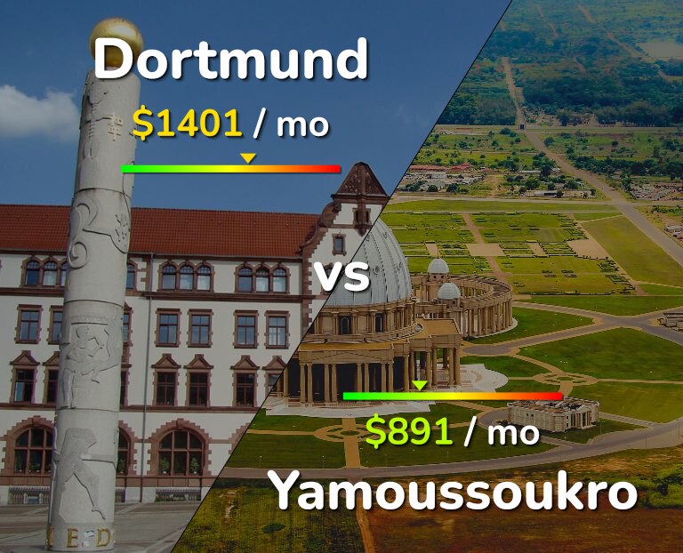 Cost of living in Dortmund vs Yamoussoukro infographic