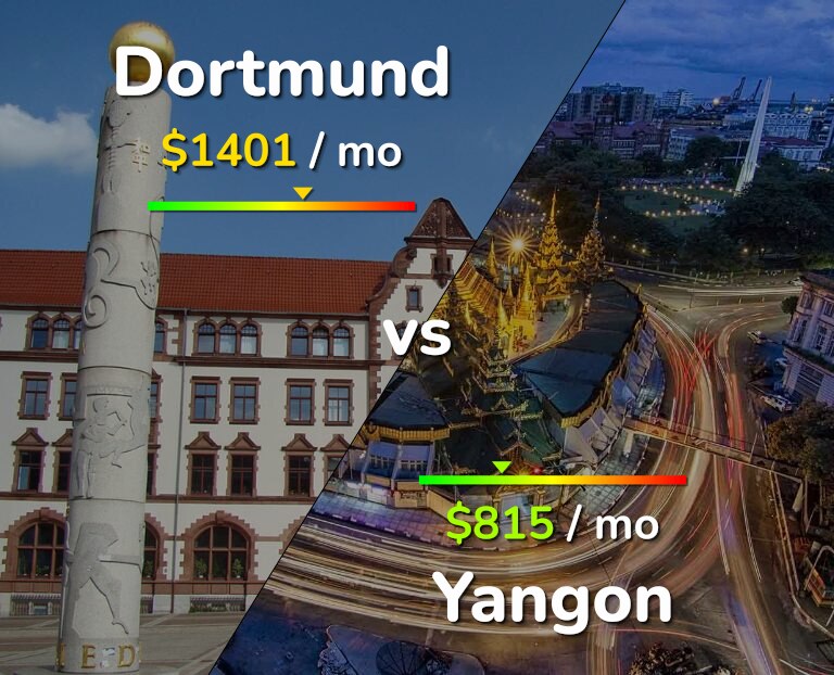 Cost of living in Dortmund vs Yangon infographic