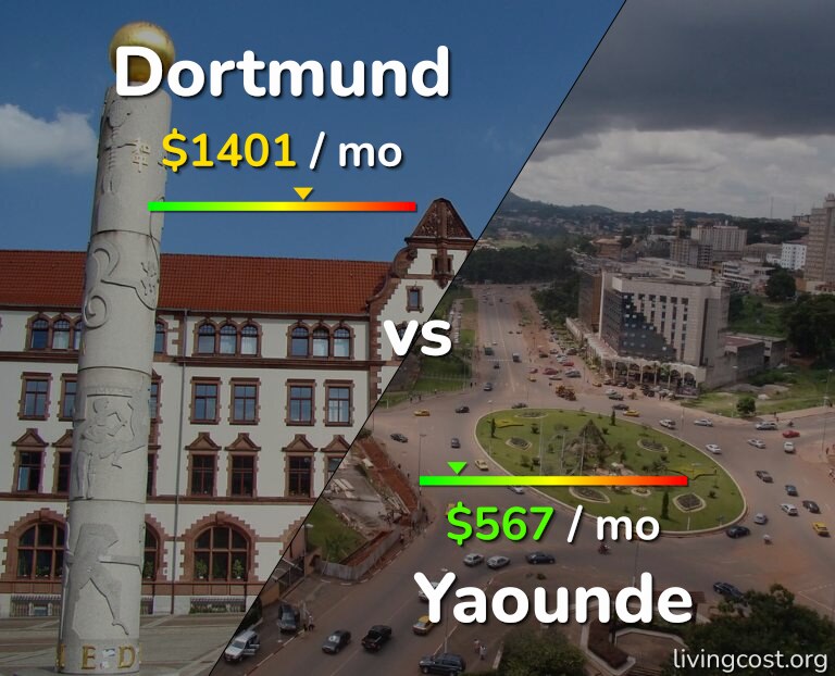 Cost of living in Dortmund vs Yaounde infographic