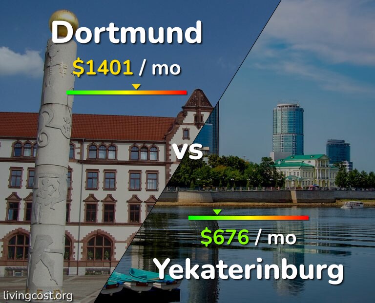 Cost of living in Dortmund vs Yekaterinburg infographic
