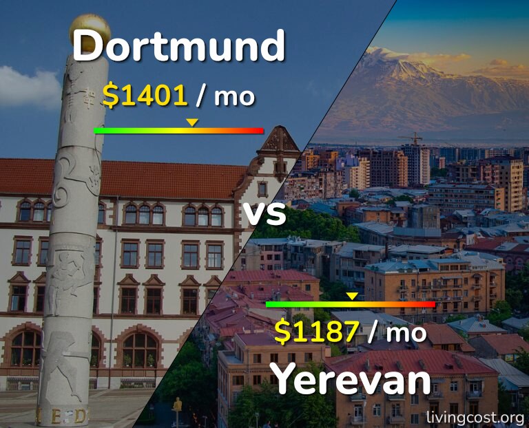 Cost of living in Dortmund vs Yerevan infographic