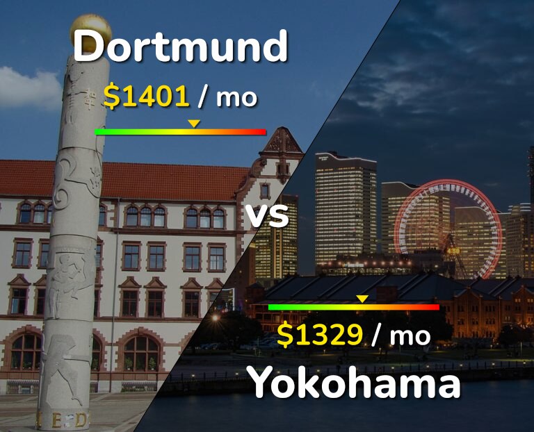 Cost of living in Dortmund vs Yokohama infographic