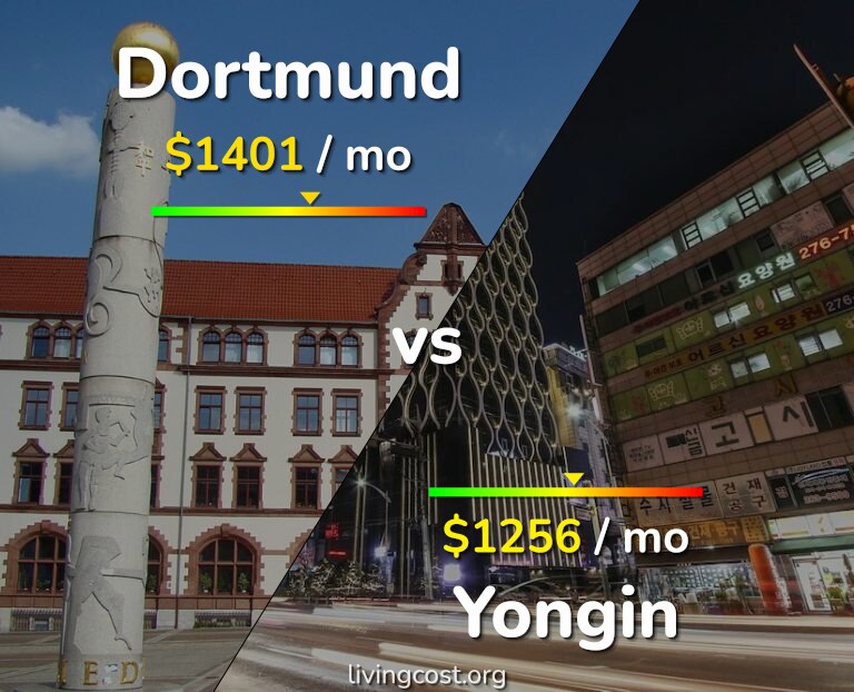Cost of living in Dortmund vs Yongin infographic