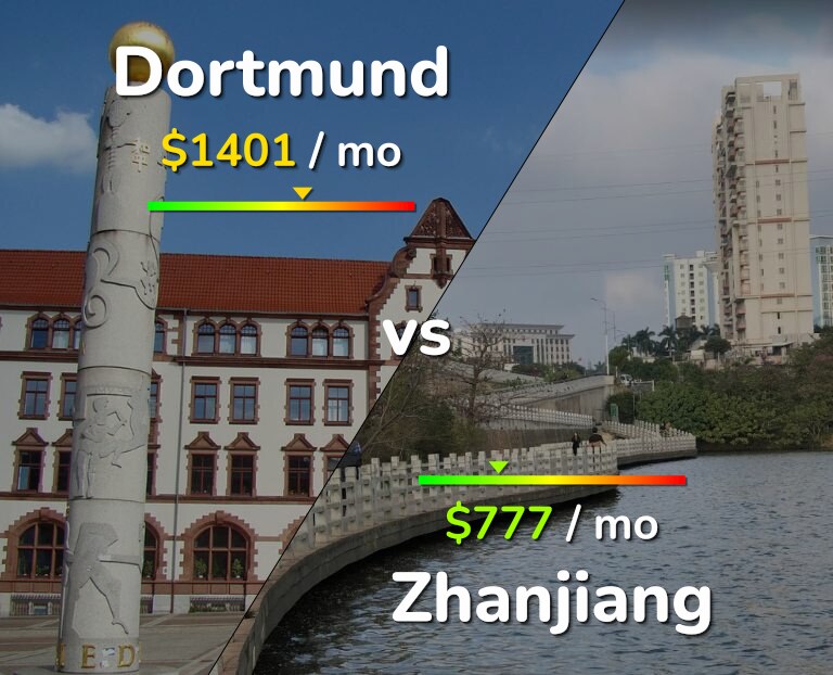 Cost of living in Dortmund vs Zhanjiang infographic